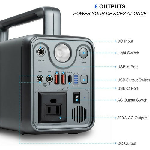ICON BEST 便攜式電源站 300W/ 230WH, 72000mAh