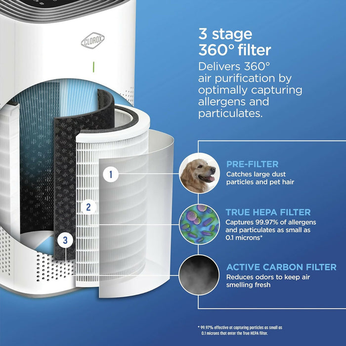 Clorox Large Room Air Purifier, True HEPA Filter, up to 1,500 Sq. Ft. Capacity, 11010-Open Box