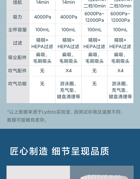 小米有品 Lydsto多功能吸尘器/充气 H1edge 白色