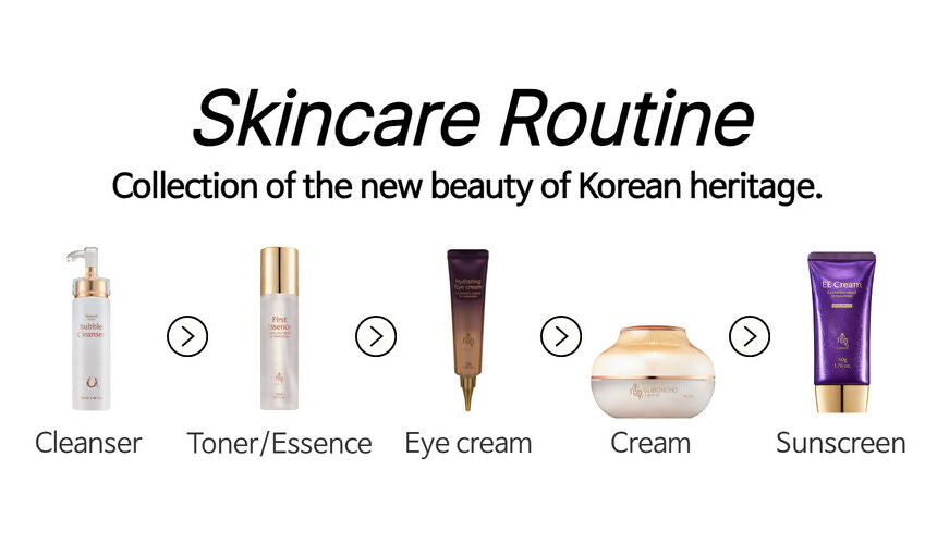 ENG_Skincare Routine_ver2
