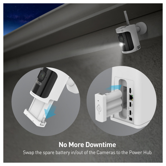 Swann AllSecure 4K 無線高清保安系統（3 鏡頭 + 1TB Hub）