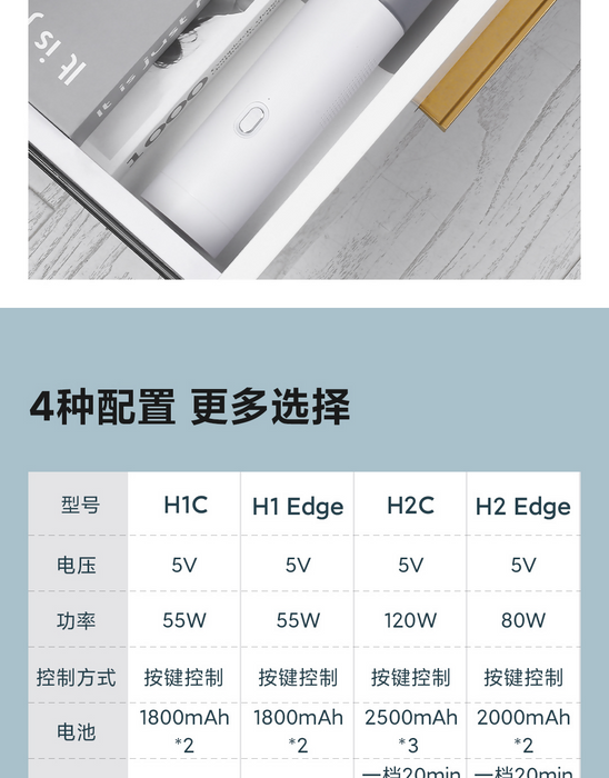 小米有品 Lydsto多功能吸尘器/充气 H1edge 白色