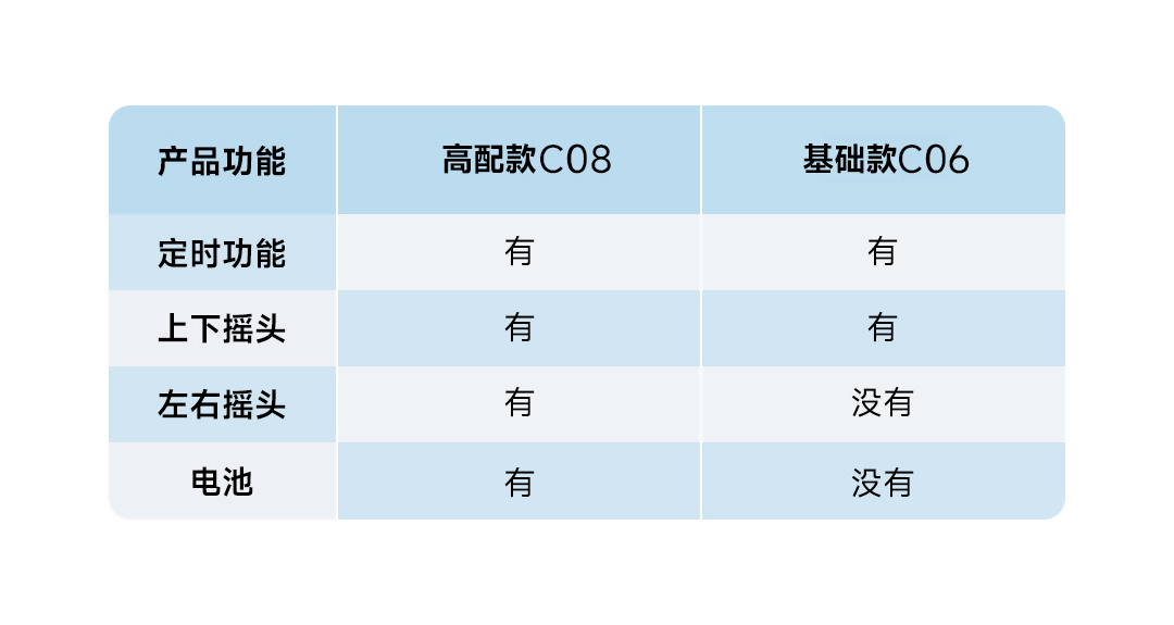 小米有品 小达飞跃桌面便携循环扇 基础款 白色