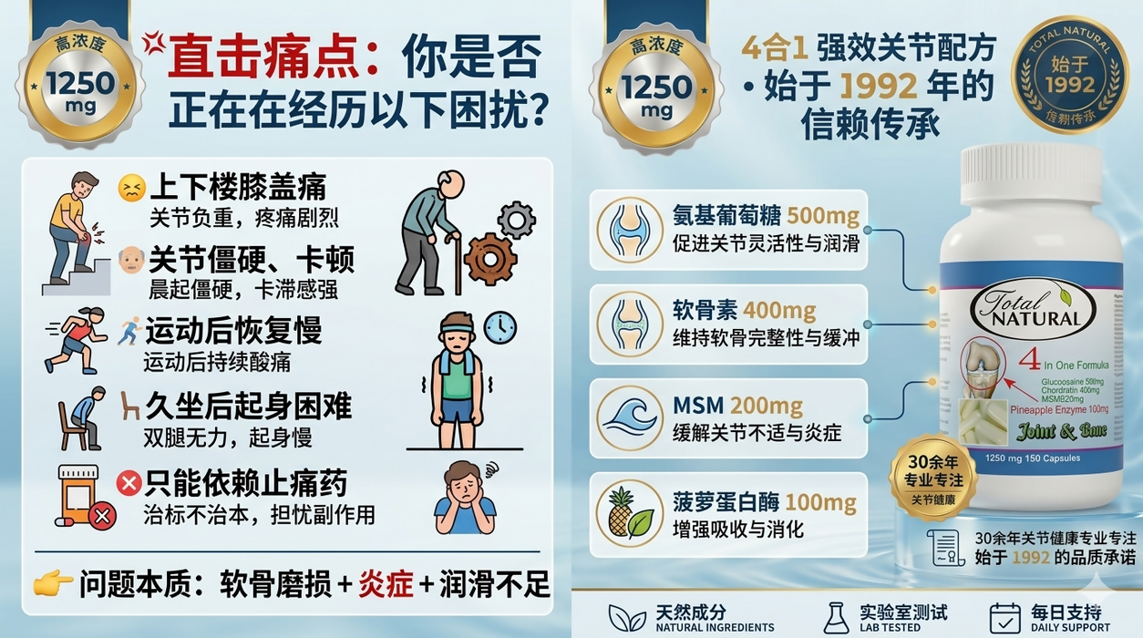 維骨素 4in1｜Joint Formula High Strength Daily Joint Support