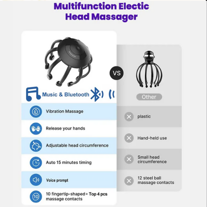 Icon Best Multi Dimension Head Massager