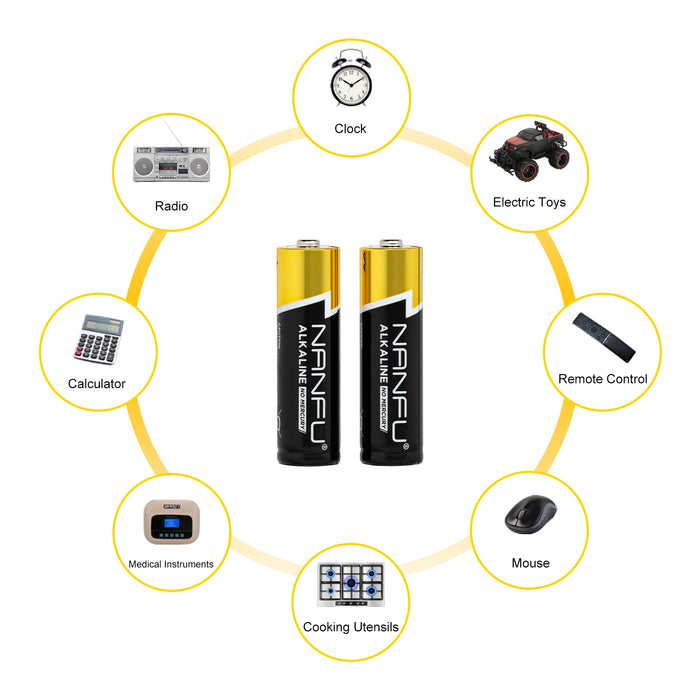 AA Batteries & AAA Batteries Combo Pack,24/24