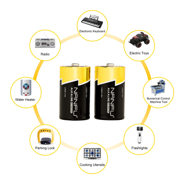 Alkaline D Cell Batteries ,12 Battery Count