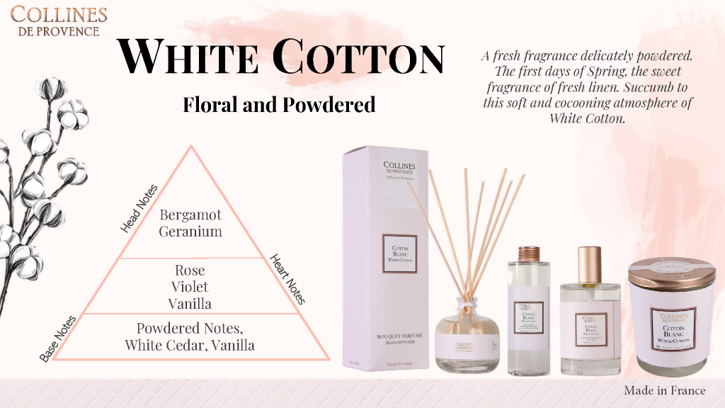 法國天然香薰-高級定製織品系列套裝 Home Fragrance Set - Couture Collection