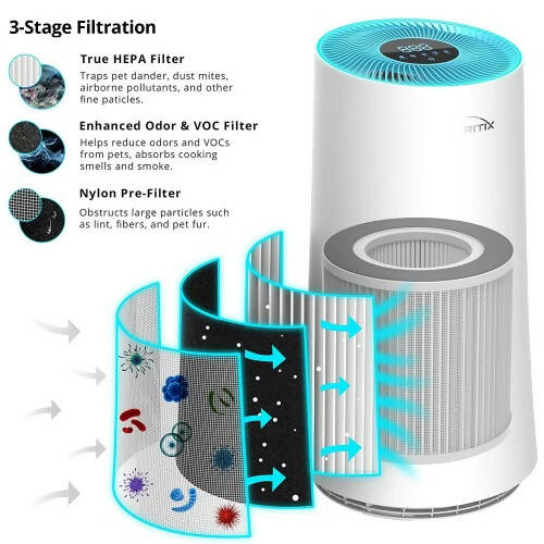 PURITIX HAP450 Air Purifier, H13 True HEPA Filter with LED Display, 4-Speed Fan Modes, Air Quality Indicator for Home, Bedroom, Office, Pets, Dust, 450 Sqft